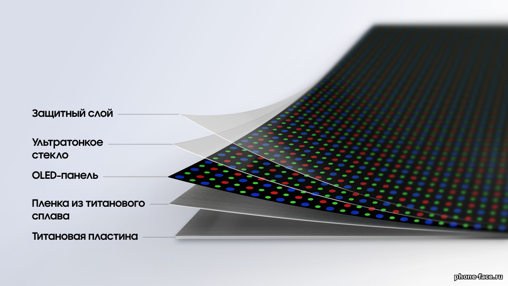 Samsung анонсировала технологию складных экранов Flex Titanium для устройств линейки Galaxy